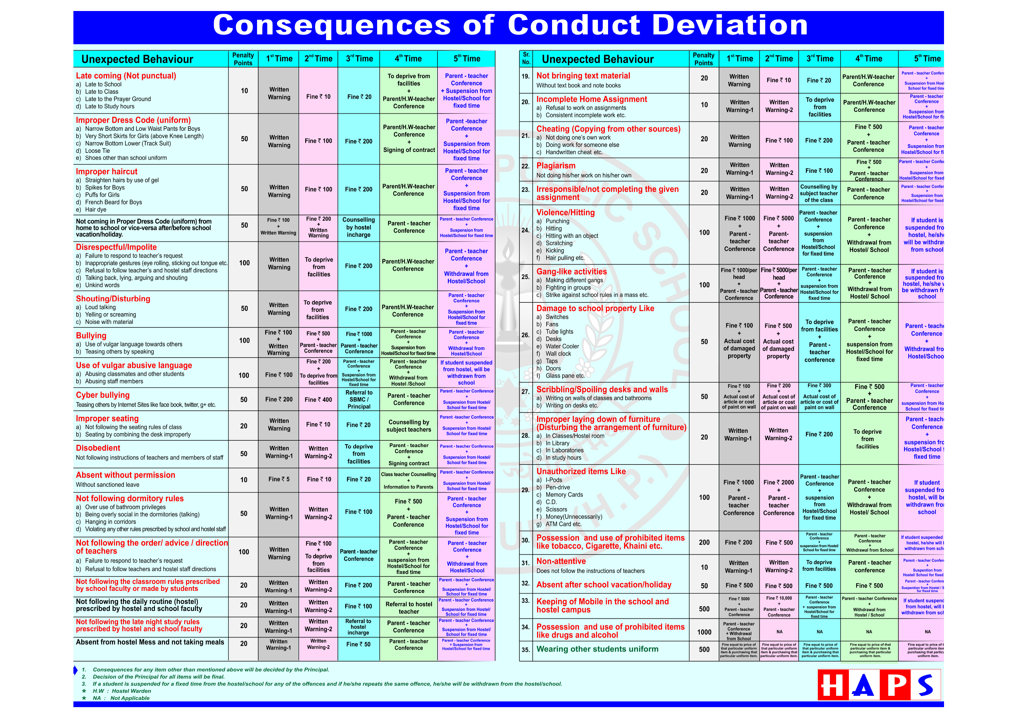 Student Conduct Deviation Policy